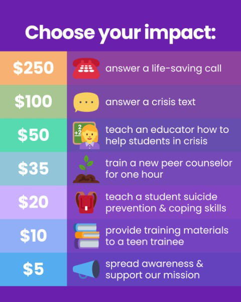 Impact Levels